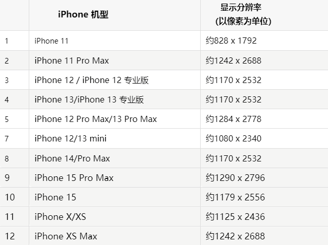 苹谢家集果维修分享iPhone主屏幕壁纸显得模糊怎么办