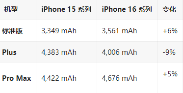 谢家集苹果16维修分享iPhone16/Pro系列机模再曝光