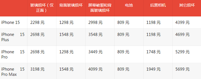 谢家集苹果15维修站中心分享修iPhone15划算吗