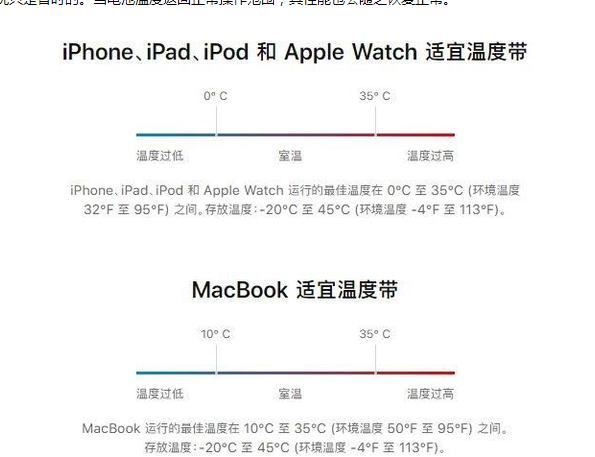 谢家集苹果13维修分享iPhone 13耗电越来越快怎么办 