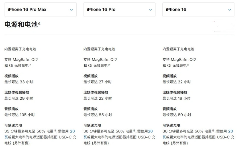 谢家集苹果手机维修分享 iPhone 16 目前实测充电峰值功率不超过 39W 