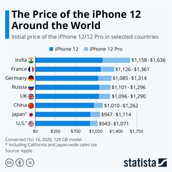 谢家集苹果手机维修分享哪个购买iPhone 12/12 Pro更便宜 
