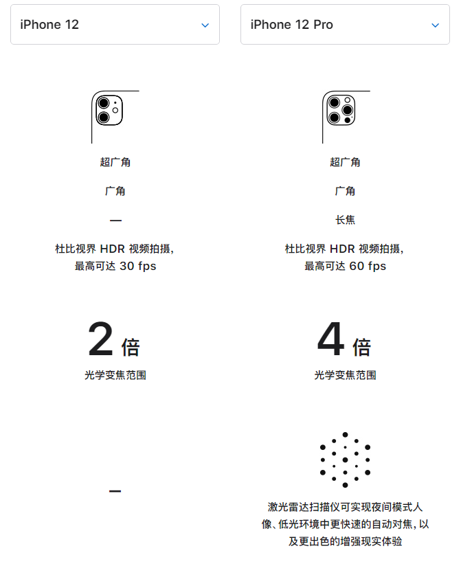 谢家集苹果手机维修分享苹果 iPhone 12 与 iPhone 12 Pro 选哪款 